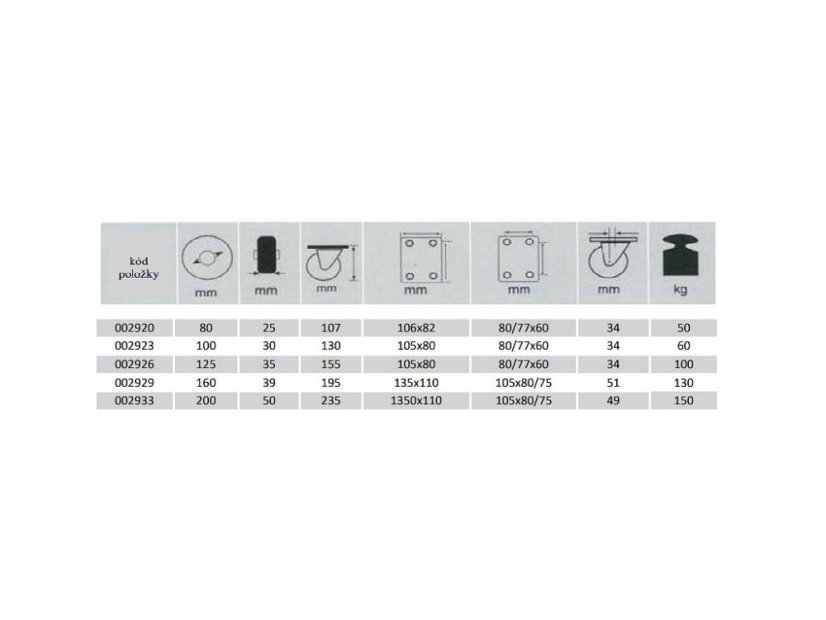 Kolečko 160 otočné brzda/130kg BSR 160